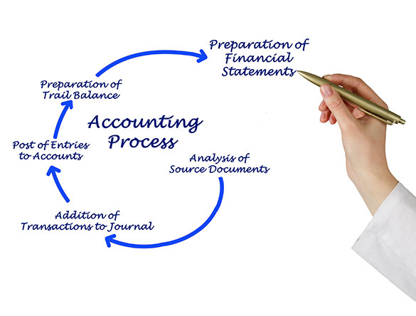Accounting-Process-Outsourcing-Service.jpg